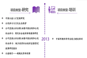 啊~啊在~啊~要射了操逼视频非评估类项目发展历程